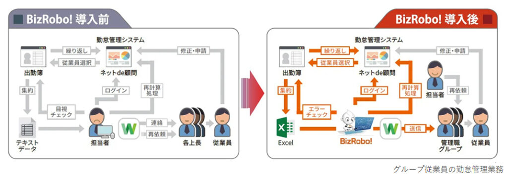 医療_RPAによる生産性向上で事業規模3割拡大