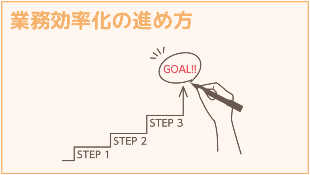 業務効率化の進め方_画像