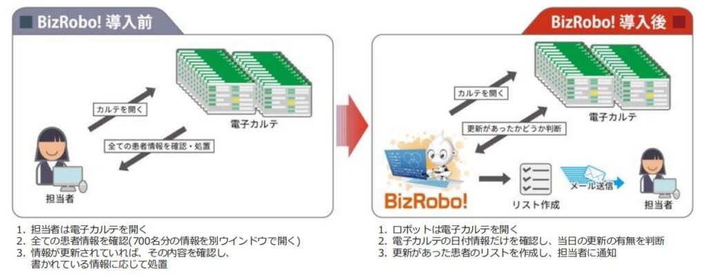 Bizrobo導入事例_電子カルテの情報が更新されているか確認する業務