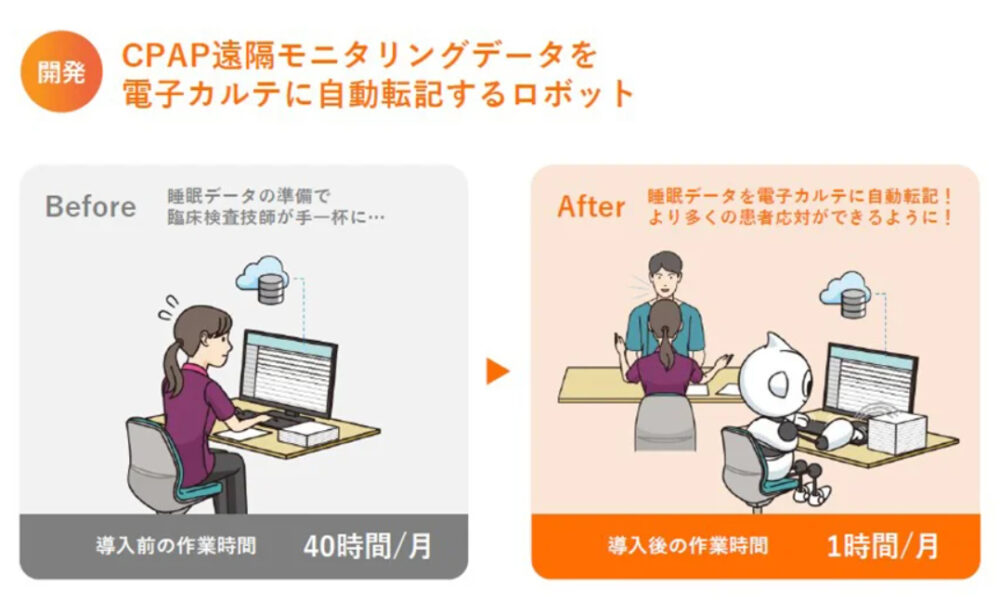 患者データの準備をRPAが担い業務効率化