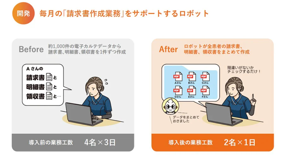 Bizrobo導入事例_スタッフの負担を軽減・満足度向上