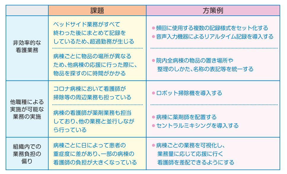 看護業務効率化取り組みガイド