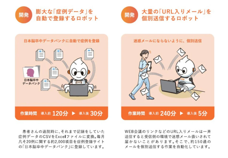 医療現場におけるRPAの活用例