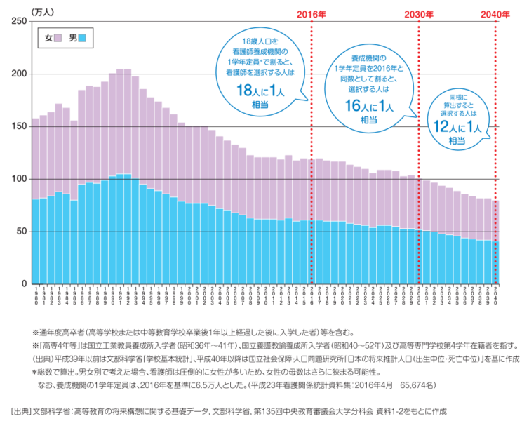 看護業務効率化取り組みガイド