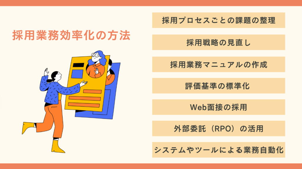 採用業務を効率化する方法_画像