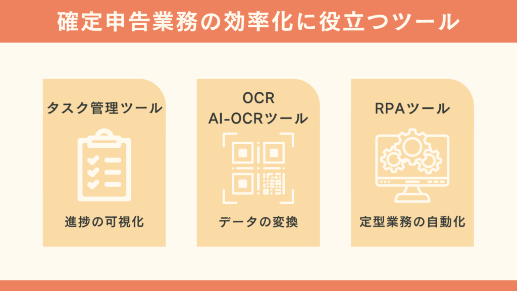 確定申告業務の効率化に役立つツール_画像