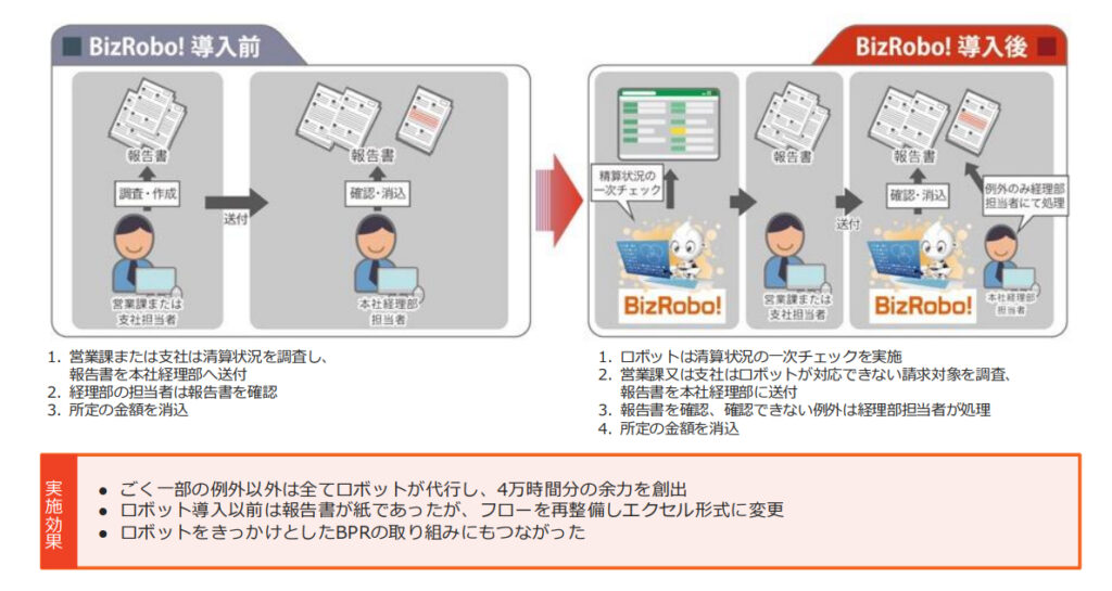 Bizroboの導入事例_普段の経理業務も自動化可能