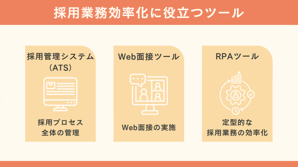 採用業務の効率化に役立つツール_画像