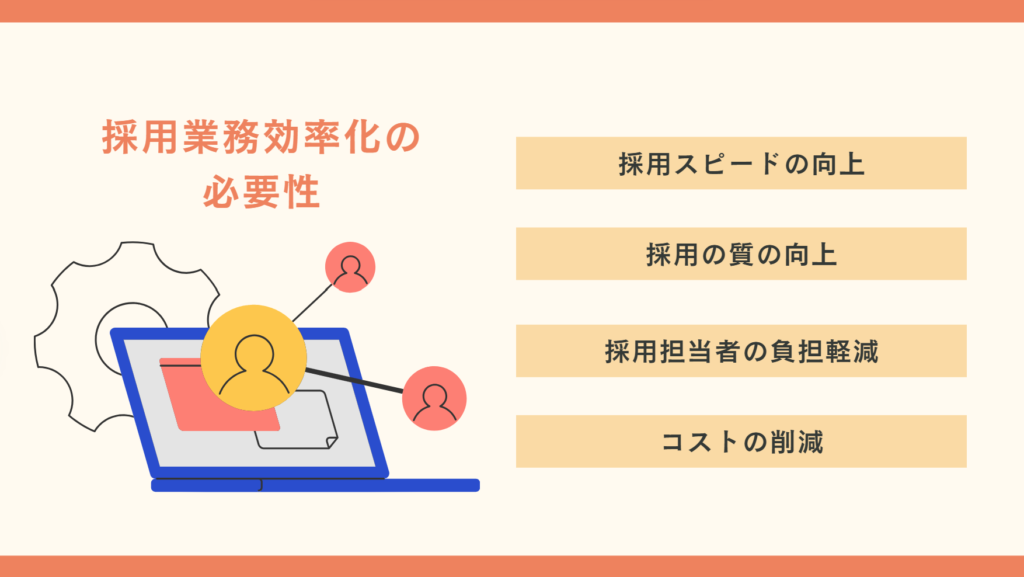 採用業務効率化の必要性_画像