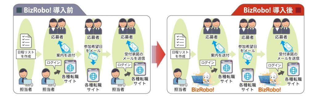 Bizroboの導入事例_定型業務の自動化で年間150時間の余剰時間を創出