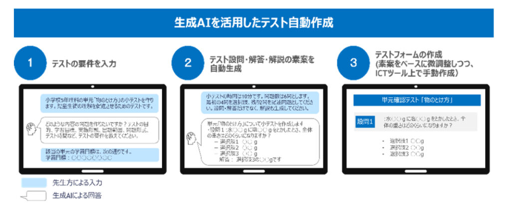 株式会社ベネッセホールディングス_生成AIを活用したテストの自動生成ツール