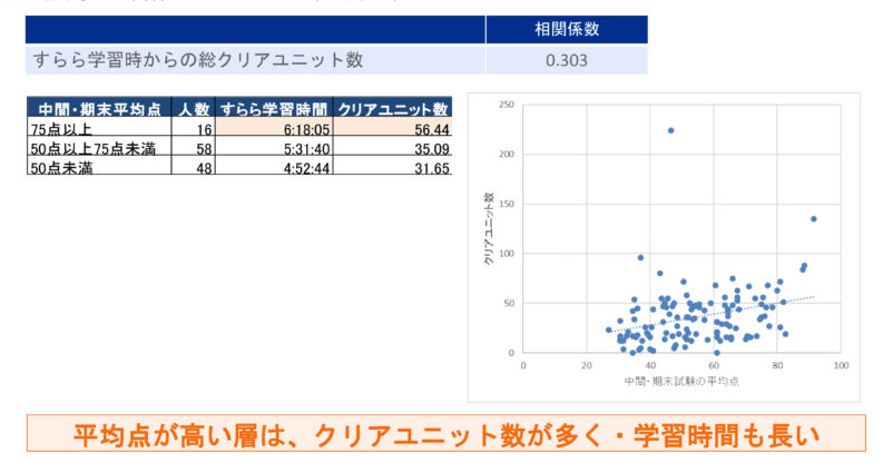 AI搭載教材でのオンライン学習資料