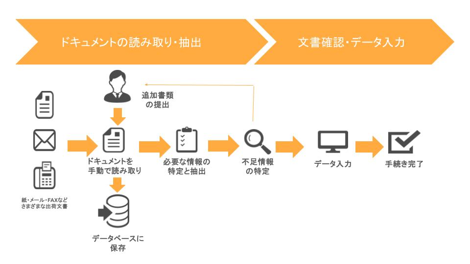 ハイパーオートメーションの物流業界での活用事例