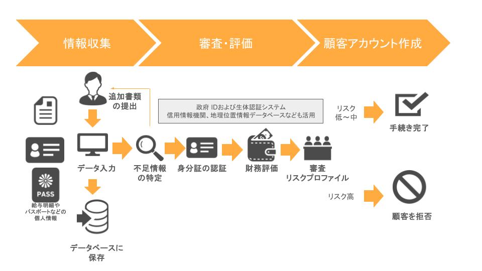 ハイパーオートメーションの金融業界での活用事例