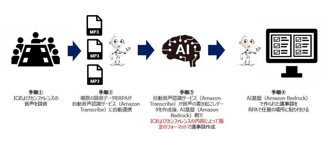オープン、AWSジャパンとともに、旭川赤十字病院にて実証実験を実施 