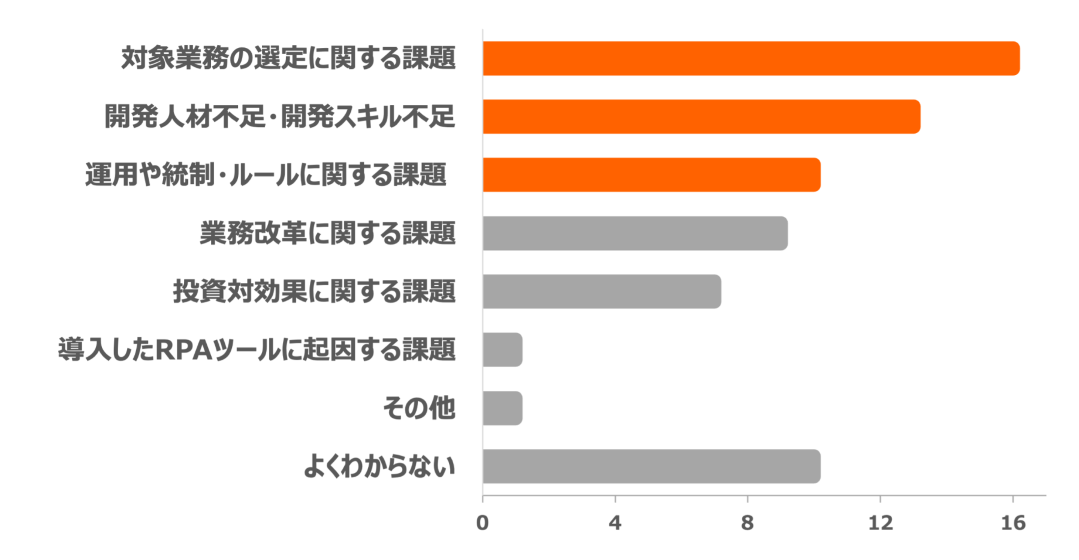 RPAの導入/運用でつまずくポイント3点